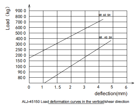 ALJ-45 deflection