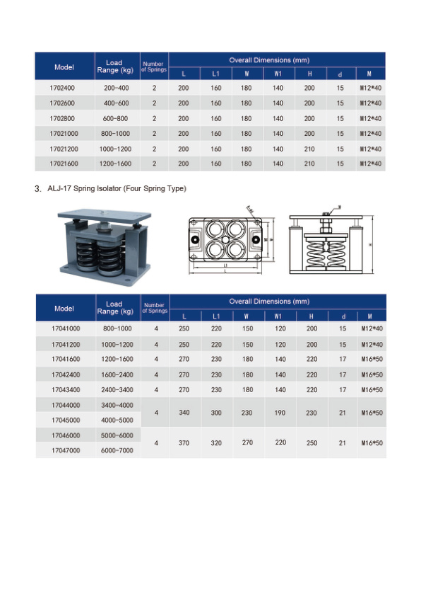 17-2